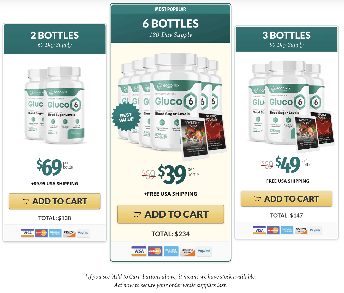 Gluco6-pricing